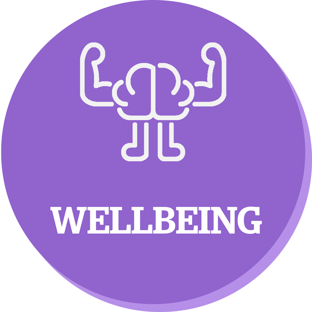 Wellbeing